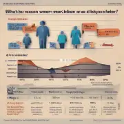 如果是女性更易发胖的原因是什么？